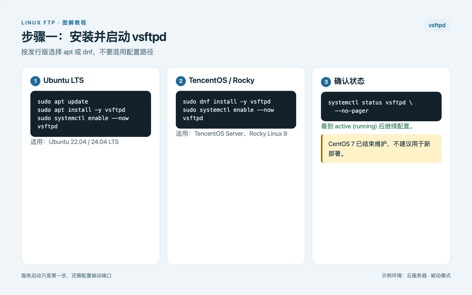 02-install-vsftpd.png