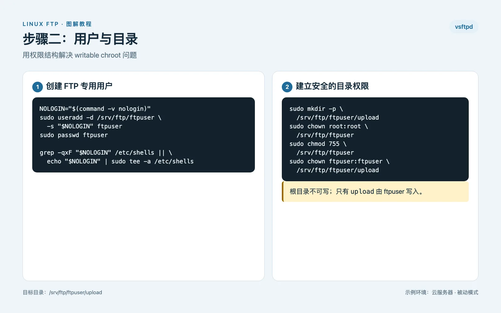 03-ftp-user-directory.png